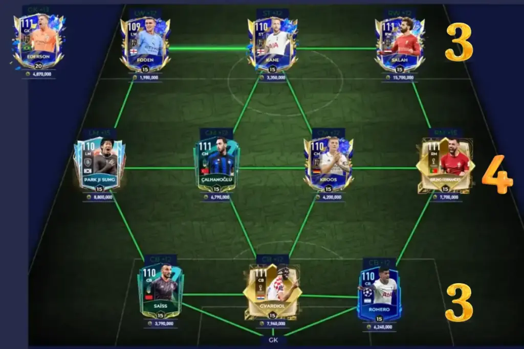 FIFA team for 100M 3-4-3