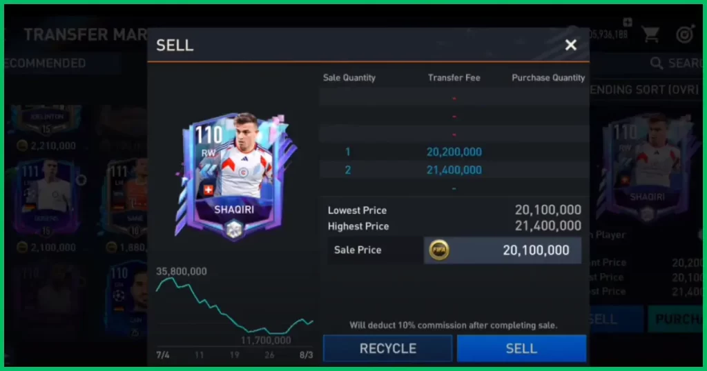 Players Selling in FIFA Mobile